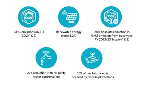 Environmental sustainability