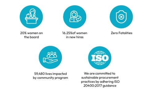 Social responsibility